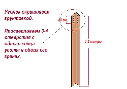 Окрашивание грунтовкой