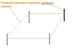 Расположение архитектурных форм