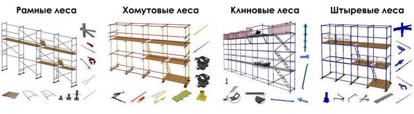 Содержание плана и карты, условные знаки - презентация